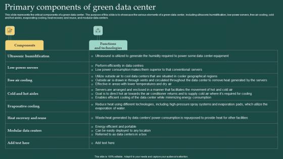 Primary Components Of Green Data Center Carbon Free Computing