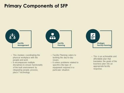 Primary components of sfp facility management ppt powerpoint presentation pictures