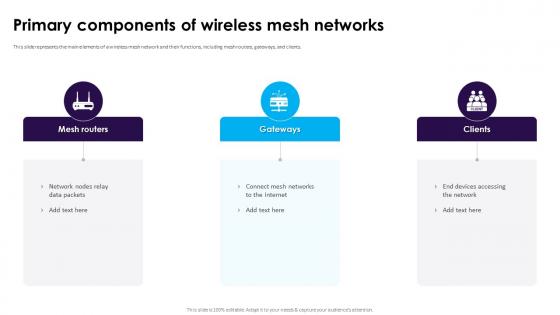 Primary Components Of Wireless Mesh Networks Ppt Slides Clipart