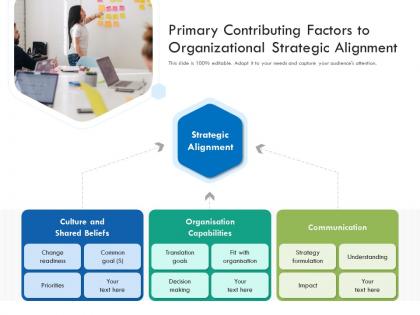 Primary contributing factors to organizational strategic alignment