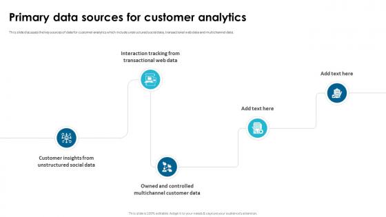 Primary Data Sources For Customer Analytics
