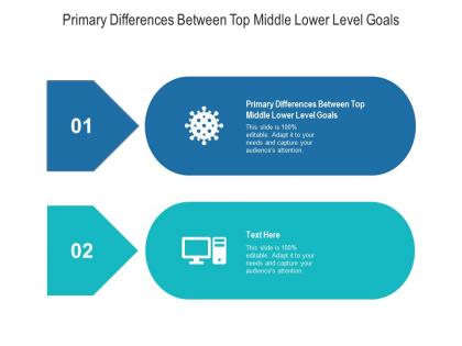 Primary differences between top middle lower level goals ppt powerpoint presentation outline graphic tips cpb