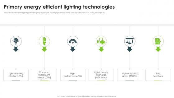 Primary Energy Efficient Lighting Technologies Energy Efficiency