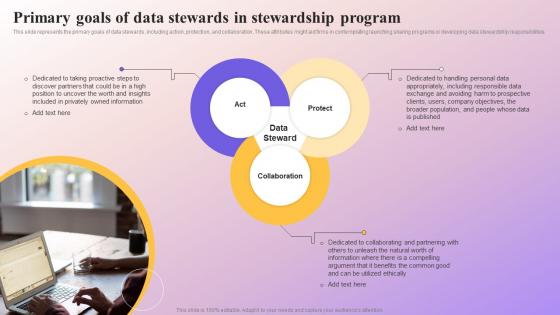 Primary Goals Of Data Stewards In Stewardship Program Data Subject Area Stewardship Model
