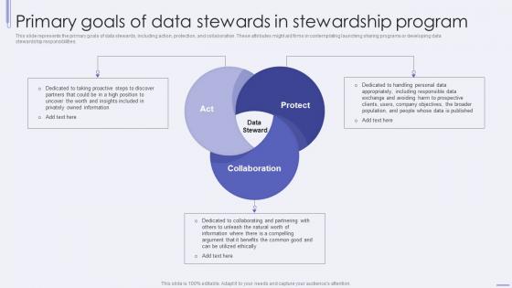 Primary Goals Of Data Stewards In Stewardship Program Ppt Slides Good