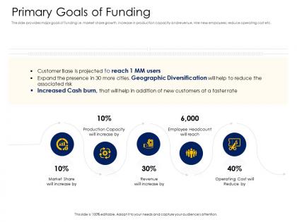 Primary goals of funding alternative financing pitch deck ppt professional sample