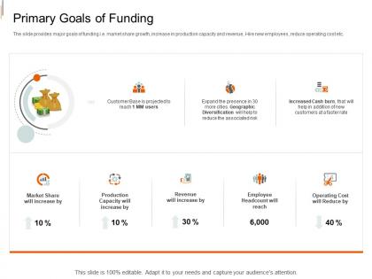 Primary goals of funding equity crowd investing ppt rules