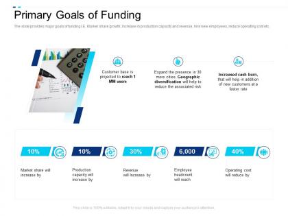 Primary goals of funding equity crowdsourcing