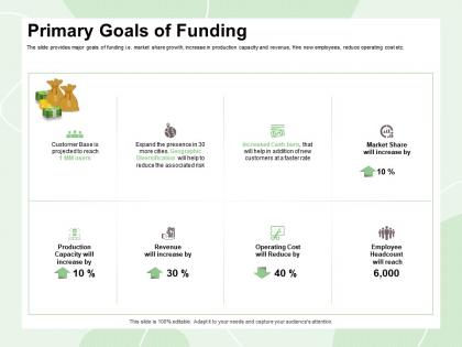 Primary goals of funding more cities ppt powerpoint presentation styles topics