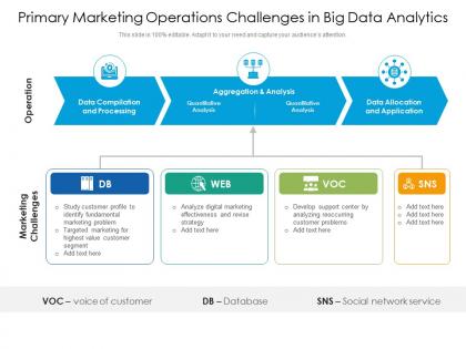 Primary marketing operations challenges in big data analytics