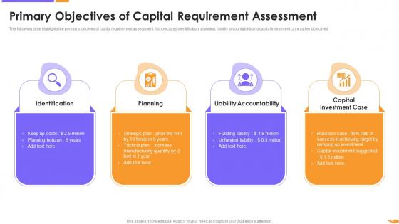 Primary Objectives Of Capital Requirement Assessment