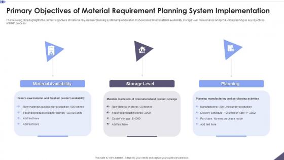 Primary Objectives Of Material Requirement Planning System Implementation