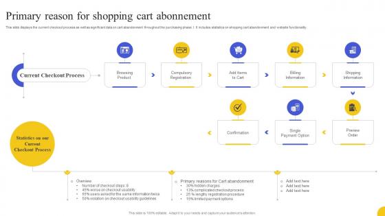 Primary Reason For Shopping Cart Abonnement Strategies To Boost Customer