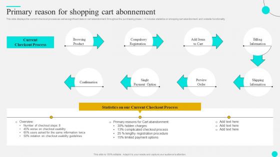 Primary Reason For Shopping Cart Strategies To Optimize Customer Journey And Enhance Engagement