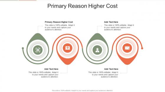 Primary Reason Higher Cost In Powerpoint And Google Slides Cpb