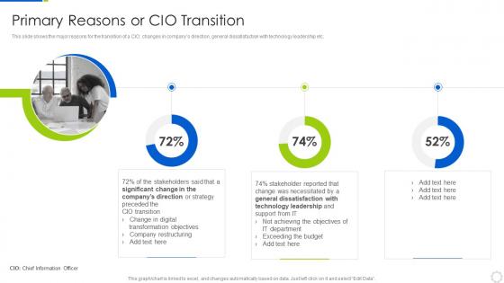 Primary Reasons Or CIO Transition Role Of CIO In Enhancing Organizational Value