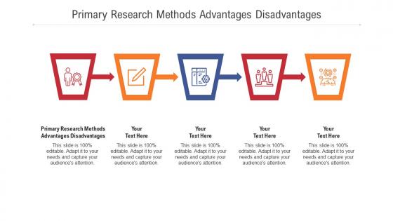 Primary research methods advantages disadvantages ppt powerpoint presentation ideas cpb