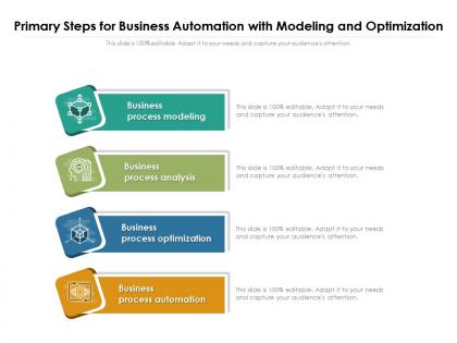 Primary steps for business automation with modeling and optimization