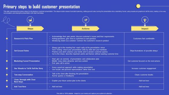Primary Steps To Build Customer Presentation