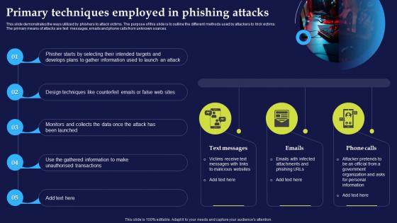 Primary Techniques Employed In Phishing Attacks And Strategies
