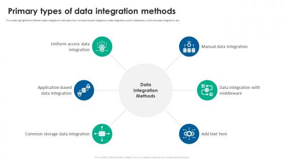 Primary Types Of Data Integration Methods