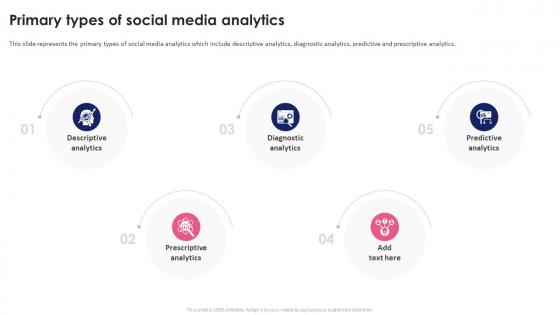 Primary Types Of Social Media Analytics