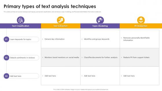 Primary Types Of Text Analysis Techniques