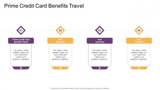 Prime Credit Card Benefits Travel In Powerpoint And Google Slides Cpb