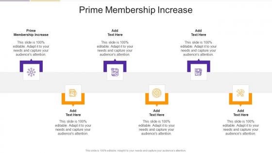 Prime Membership Increase In Powerpoint And Google Slides Cpb