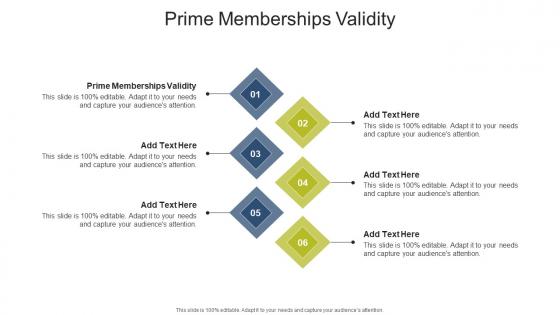 Prime Memberships Validity In Powerpoint And Google Slides Cpb