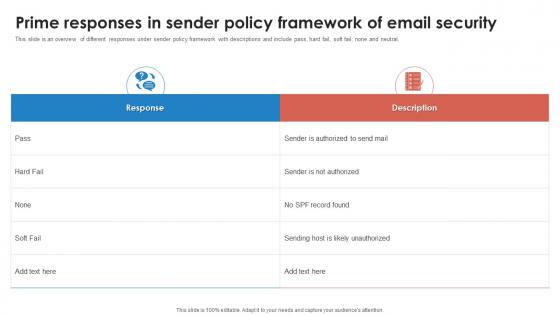 Prime Responses In Sender Policy Framework Of Email Security