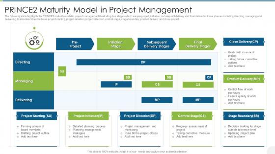 Prince2 Maturity Model In Project Management