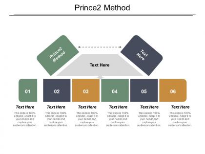 Prince2 method ppt powerpoint presentation infographic template samples cpb