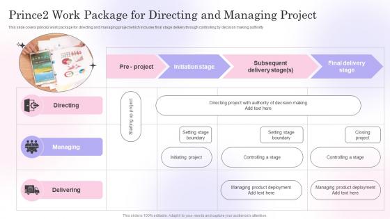 Prince2 Work Package For Directing And Managing Project