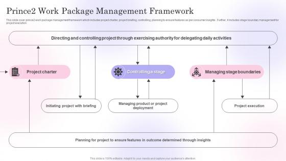Prince2 Work Package Management Framework