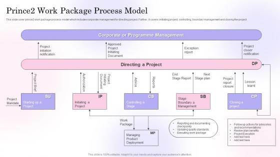 Prince2 Work Package Process Model