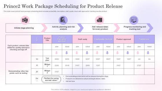 Prince2 Work Package Scheduling For Product Release