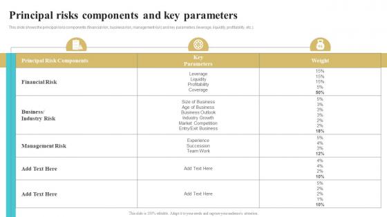 Principal Risks Components And Key Parameters Bank Risk Management Tools And Techniques