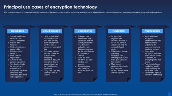 Principal Use Cases Of Encryption Technology Encryption For Data Privacy In Digital Age It