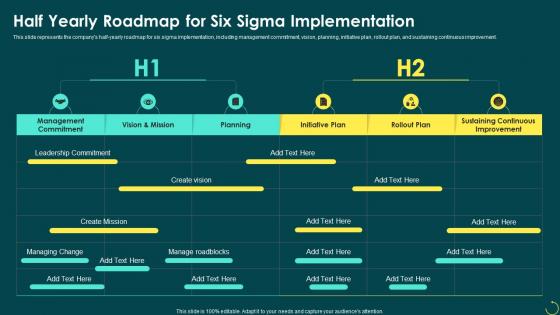 Principals Of Six Sigma Half Yearly Roadmap For Six Sigma Implementation Ppt Powerpoint Summary