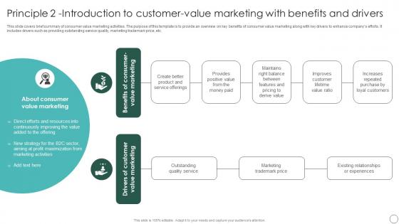 Principle 2 Introduction Customer Sustainable Marketing Principles To Improve Lead Generation MKT SS V