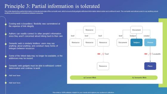 Principle 3 Partial Information Is Tolerated Semantic Web Standard Ppt Professional Aids