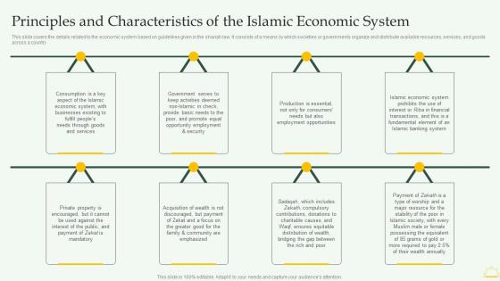 Principles And Characteristics Of The Islamic Comprehensive Overview Islamic Financial Sector Fin SS