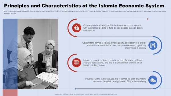 Principles And Characteristics Of The Islamic Economic System A Complete Understanding Fin SS V