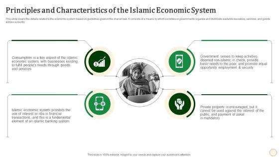 Principles And Characteristics Of The Islamic Economic System Halal Banking Fin SS V