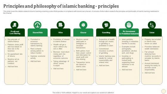 Principles And Philosophy Of Islamic Banking Halal Banking Fin SS V