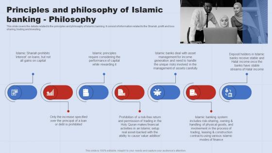 Principles And Philosophy Of Islamic Banking Philosophy A Complete Understanding Fin SS V