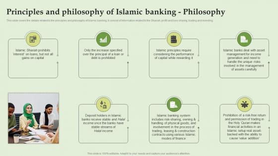 Principles And Philosophy Of Islamic Banking Philosophy Everything About Islamic Banking Fin SS V