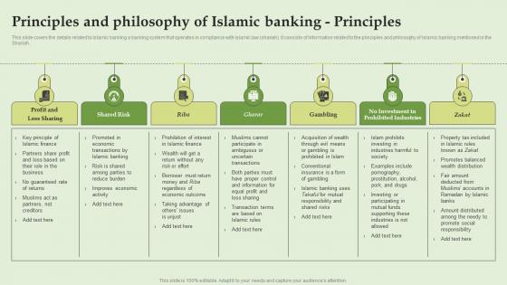 Principles And Philosophy Of Islamic Banking Principles Everything About Islamic Banking Fin SS V