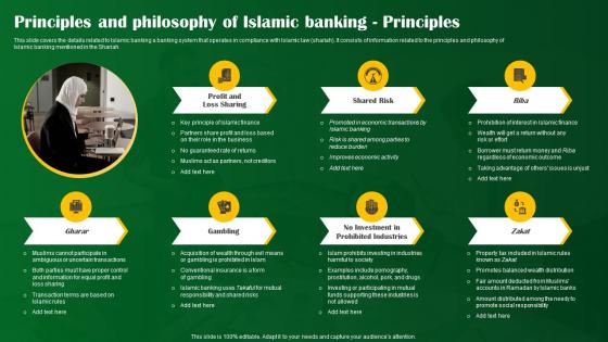 Principles And Philosophy Of Islamic Banking Principles Shariah Compliant Banking Fin SS V